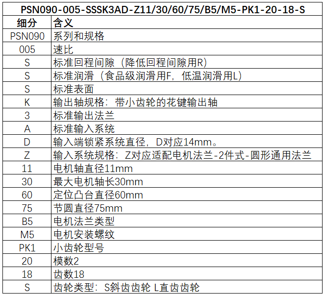 紐卡特減速機(jī)型號(hào)詳解.png