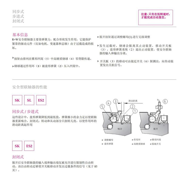 扭力限制器